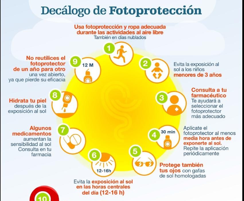 Los farmacéuticos de Castilla-La Mancha recuerdan a la población la necesidad de protegerse frente al sol