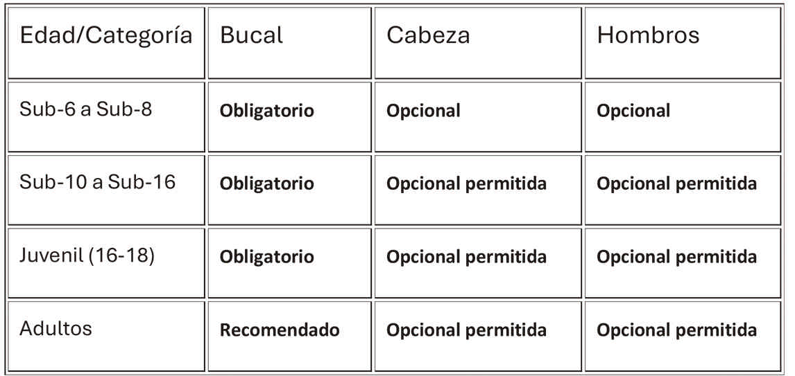 Protecciones en el rugby ¿sí o no?