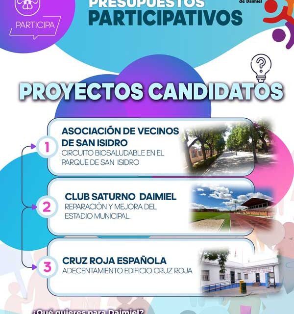 El proyecto ganador de los presupuestos participativos mejorará el parque de San Isidro, el Estadio Municipal o el edificio de Cruz Roja 